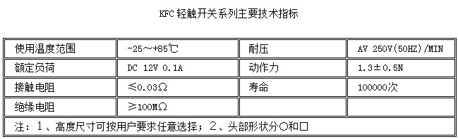 KFC-A12-02